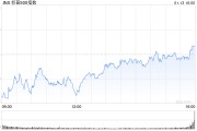 尾盤：美股漲跌不一 科技股拖累納指與標(biāo)普指數(shù)下滑