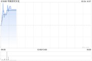 中國派對文化2月24日上午盤中停牌 涉及內幕消息