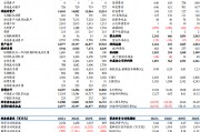 【東吳電新】天賜材料2024年三季報(bào)點(diǎn)評：業(yè)績符合預(yù)期，盈利拐點(diǎn)可期