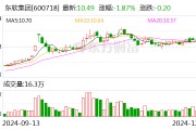 東軟集團(tuán)擬收購思芮科技100%股權(quán) 進(jìn)一步擴大業(yè)務(wù)范圍和優(yōu)勢