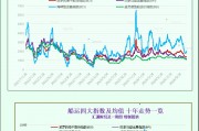 一張圖：波羅的海指數(shù)因海岬型船板塊上漲而上漲