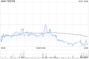 百勝中國(guó)3月6日斥資465.99萬港元回購(gòu)1.21萬股