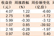 調整就是機會！機構大動作調倉，近30億資金爆買這只行業(yè)主題ETF，而熱門的芯片、半導體卻被悄然拋售