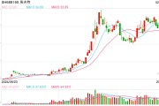 剛剛披露股東減持計劃，機器人概念大牛股一度跌逾11%！最新回應(yīng)