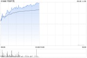 中國中免早盤漲超6% 機(jī)構(gòu)預(yù)計(jì)國慶假期出行人數(shù)有望創(chuàng)新高