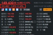 重磅推出多款新品，英偉達盤前漲1.3%，開盤或挑戰(zhàn)歷史新高