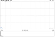 中金：維持理想汽車-W“跑贏行業(yè)”評級 目標(biāo)價上調(diào)至128港元