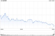 收盤：美股收跌道指下跌逾200點(diǎn) 市場聚焦非農(nóng)數(shù)據(jù)