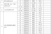 中國人民銀行公布2025年貴金屬紀(jì)念幣項(xiàng)目發(fā)行計(jì)劃