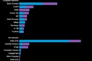 報告：寶馬新能源汽車充電提速30% 但可用充電樁并非比比皆是