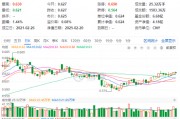 化工板塊震蕩回調(diào)，化工ETF（516020）止步兩連陽！近60日超800億元資金加碼