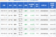 東方材料：2月13日高管許廣彬減持股份合計16.82萬股