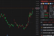 阿里巴巴大漲超5% 自1月中旬以來累計(jì)升幅超33%