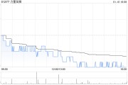 力量發(fā)展獲行政總裁李波增持10萬(wàn)股 每股作價(jià)1.2港元