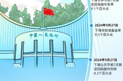 央行的2024｜①支持經濟穩(wěn)定增長 宏觀調控有力有效