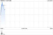 長飛光纖光纜委任曾憲芬為獨(dú)立非執(zhí)行董事