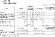 中信證券：第三季度凈利潤同比增長21.94％