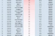 最受青睞ETF：11月7日華泰柏瑞滬深300ETF獲凈申購25.45億元，中證A500ETF景順獲凈申購23.46億元（名單）