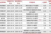 A股并購重組加速，半導體、新能源成為重點領域，券商提醒商譽和對賭風險