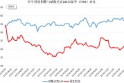 破解低估值之困！中資科技股為何領(lǐng)漲？