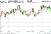 美國(guó)第八大銀行PNC披露其持有6700萬美元比特幣ETF