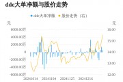 京泉華主力資金持續(xù)凈流入，3日共凈流入2640.78萬元