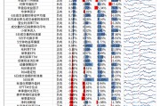 【光大金工】市場小市值風格明顯，定增組合超額收益顯著——量化組合跟蹤周報20250301