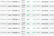 保隆科技：3月6日高管尹術(shù)飛減持股份合計(jì)2000股