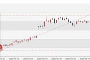 黃金價格飆至900元  線下購金者驟減