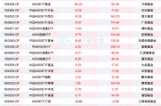 資金連續(xù)九周凈買入中證A500ETF，A500ETF易方達(dá)、A500ETF基金本周“吸金”均超20億元