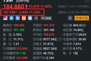 臺(tái)積電盤前漲1.6% 消息稱蘋果已從公司訂購M5芯片