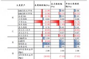 中銀策略：信心有望修復(fù)，反彈可期