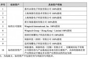 立訊精密何以“接盤”聞泰科技連虧的代工業(yè)務(wù)？