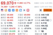 攜程網(wǎng)盤(pán)前漲超7% 獲高盛上調(diào)目標(biāo)價(jià)