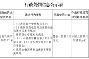 浙商銀行寧波分行被罰款150萬元：因未按規(guī)定履行客戶身份識別義務等違法行為