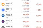 周二熱門中概股漲跌不一 蔚來漲3.1%，小馬智行跌9.5%