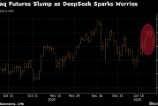 橫空出世的DeepSeek引發(fā)市場轟動 歐美科技股勢將蒸發(fā)萬億美元市值