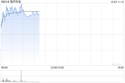 瑞聲科技早盤漲近4% 招銀國際維持“買入”評(píng)級(jí)