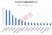 債基豪爽分紅“留客”！62只基金產(chǎn)品年內(nèi)分紅均超億元