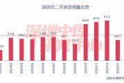 百城二手房?jī)r(jià)格連續(xù)7個(gè)月環(huán)比跌幅收窄，核心城市節(jié)后交易量快速?gòu)?fù)蘇