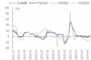 ETF日報：我國半導體企業(yè)長期國產(chǎn)化速度越往后對我們越有利，短期內(nèi)受全球周期的沖擊在逐步緩解