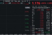 國盛金控領(lǐng)漲8%，券商ETF（512000）漲逾1%，機(jī)構(gòu)：關(guān)注券業(yè)高質(zhì)量發(fā)展與優(yōu)勢整合