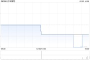 興證國(guó)際附屬出售本金總額為5000萬元的債券