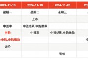 IPO周報(bào)｜本周3只新股申購，蘋果、小米、華為供應(yīng)商來了