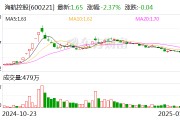 海航控股：2024年12月旅客運(yùn)輸量同比增長(zhǎng)30.65%