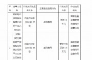 都邦財(cái)險(xiǎn)四平中心支公司因虛列費(fèi)用被罰15萬元