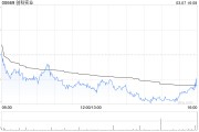 創(chuàng)科實(shí)業(yè)3月7日耗資2585.825萬港元回購25萬股