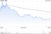 萬物云擬斥資約2.27億元收購中洲物業(yè)100%股權(quán)