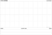 新秀麗11月25日斥資2170.73萬(wàn)港元回購(gòu)114.06萬(wàn)股