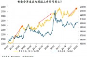 周浩：“關(guān)稅”迷霧下，黃金和港股再度綻放？